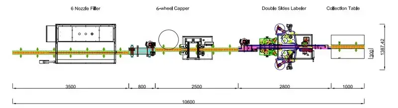 Schéma du flux de production