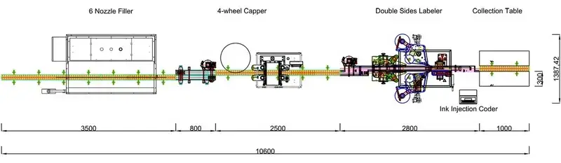 Schéma du flux de production