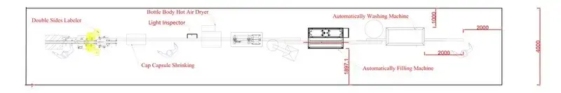 Schéma du flux de production